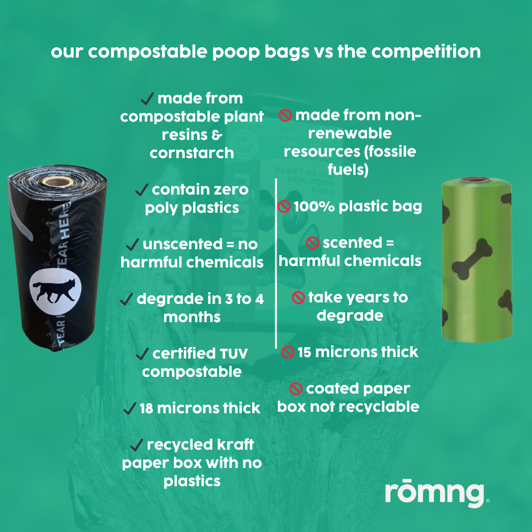 Compostable Poop Bags Extra Thick
